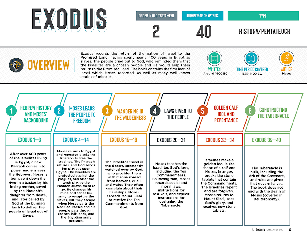 Exodus Bible Blueprint Sample