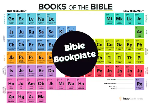 Bible Periodic Table Bookplate